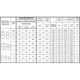 Κάψουλες Ζελατίνης Άδειες, Άσπρες - Πράσινες, Νο. 0 (500mg), Hard Gelatine Capsules, White - Green, 1000τμχ